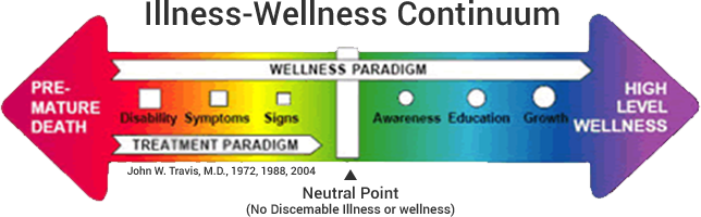 wellness_chart